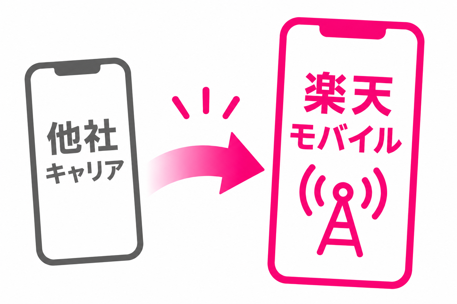 楽天モバイルの正直レビュー📶